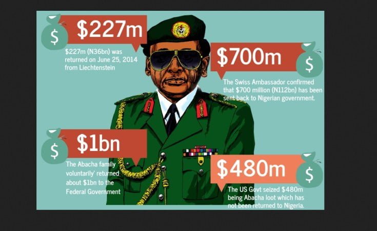 Abacha